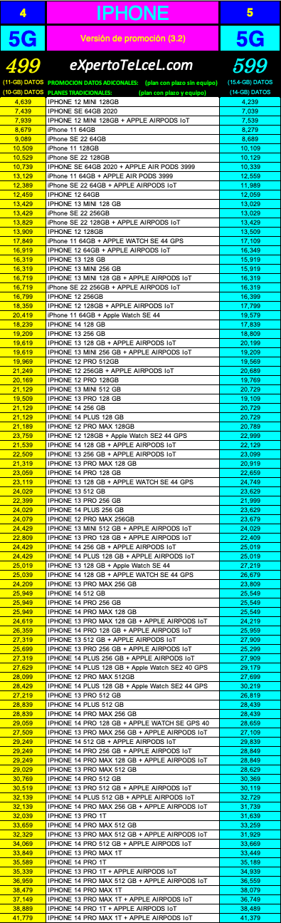 Tabla 1 iPhone v[3.2] Corta expertotelcel.com