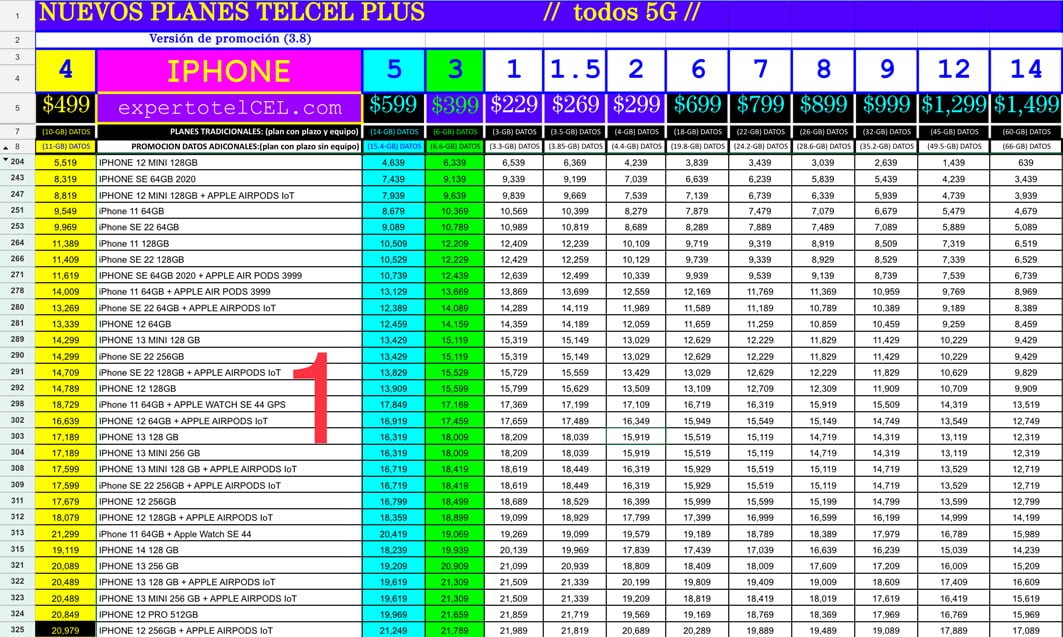 Tabla-completa-promos-iPhone-v[3.8]