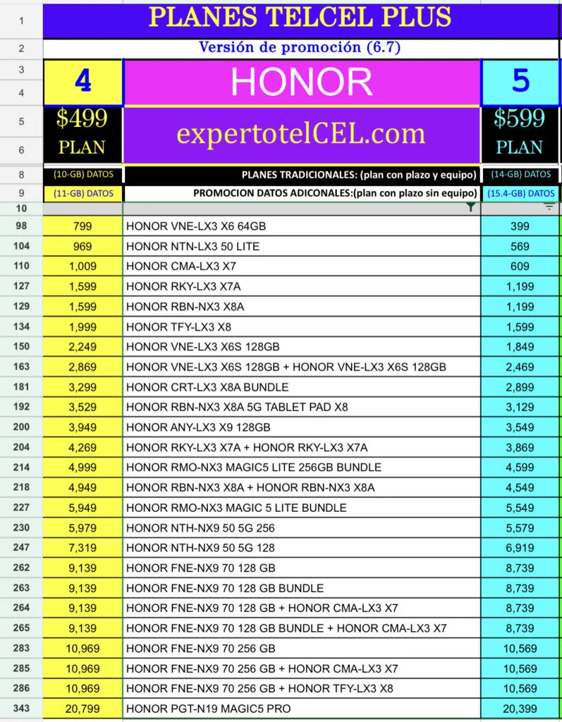 HONOR V.6.7 experto Telce