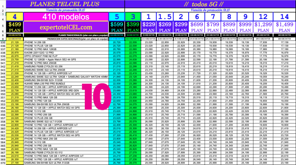 Tabla 10 Postpago v6.2 completo