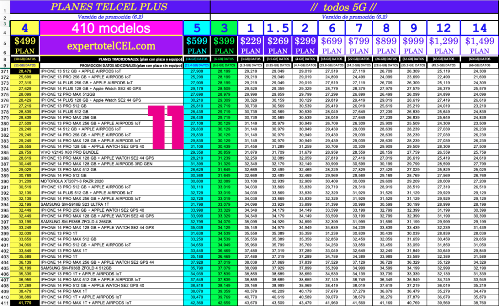 Tabla 11 Postpago v6.2 completo