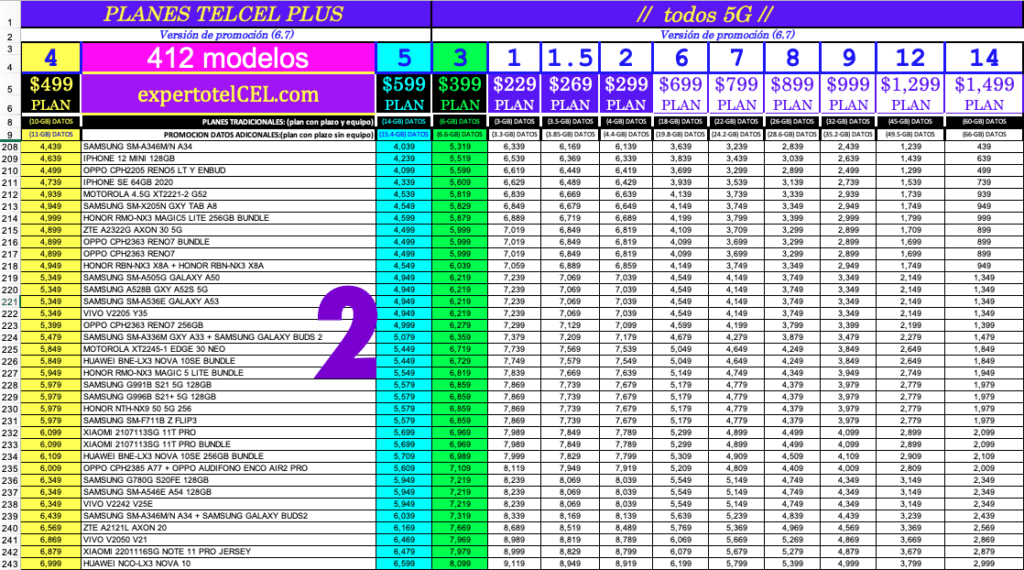 Tabla 2 postpago v6.7 Experto Telcel