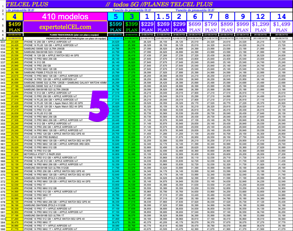 Tabla 5 Prostpago V6.4 Experto Telcel