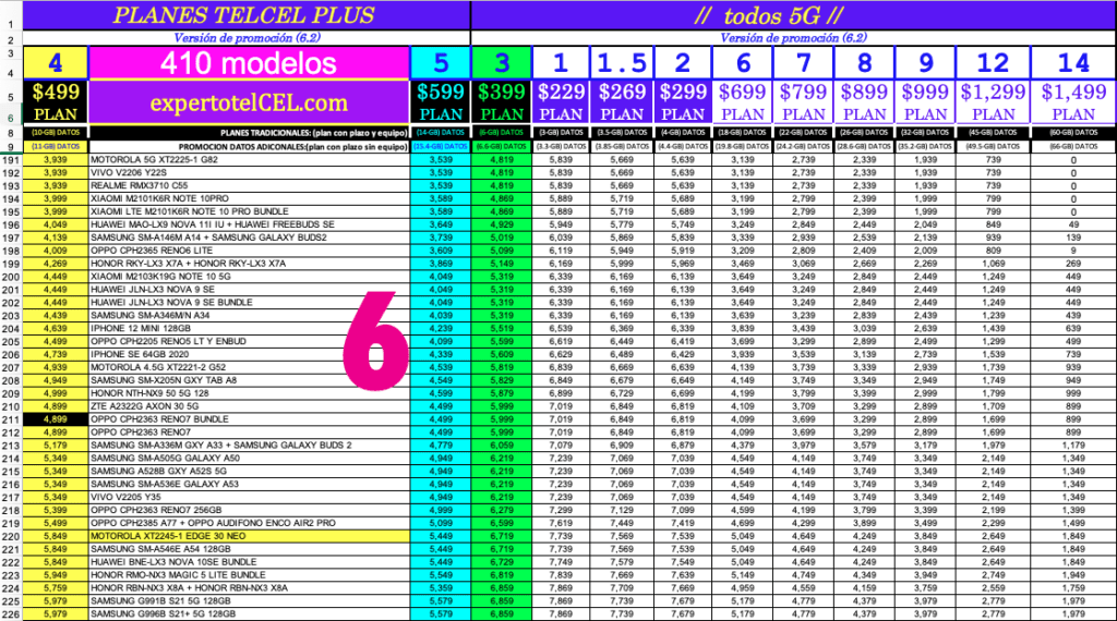 Tabla 6 Postpago v6.2 completo