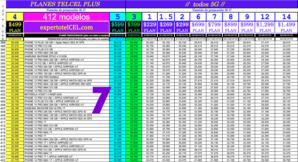 Tabla 7 postpago v6.7 Experto Telcel