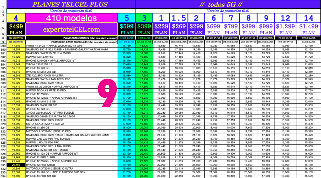 Tabla 9 Postpago v6.2 completo