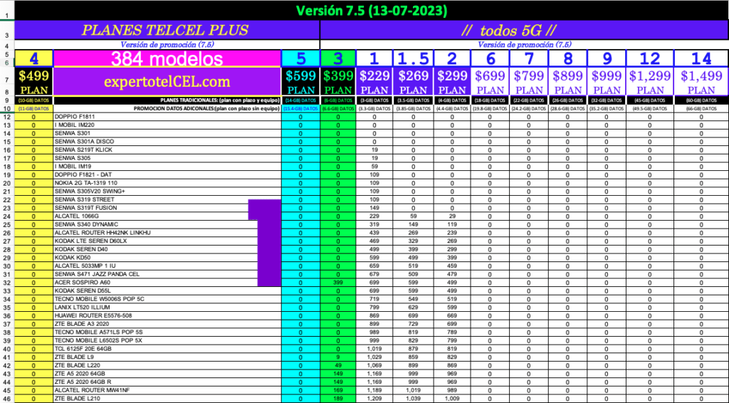 01 Pospago v7.5 Experto Telcel