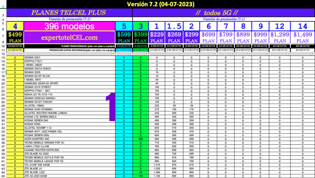 01 Postpago V7.1 Experto Telcel