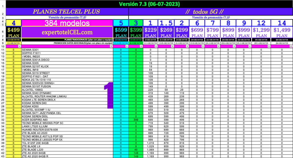 01 Postpago V7.3 Experto Telcel