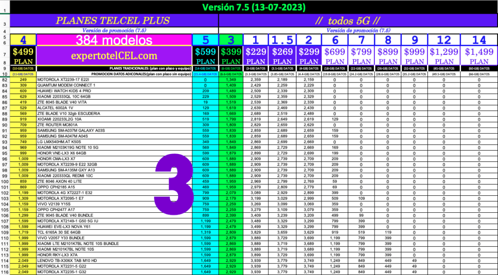 03 Pospago v7.5 Experto Telcel
