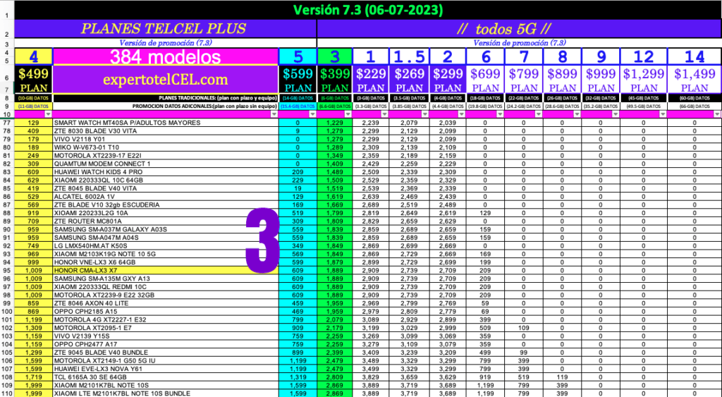 03 Postpago V7.3 Experto Telcel