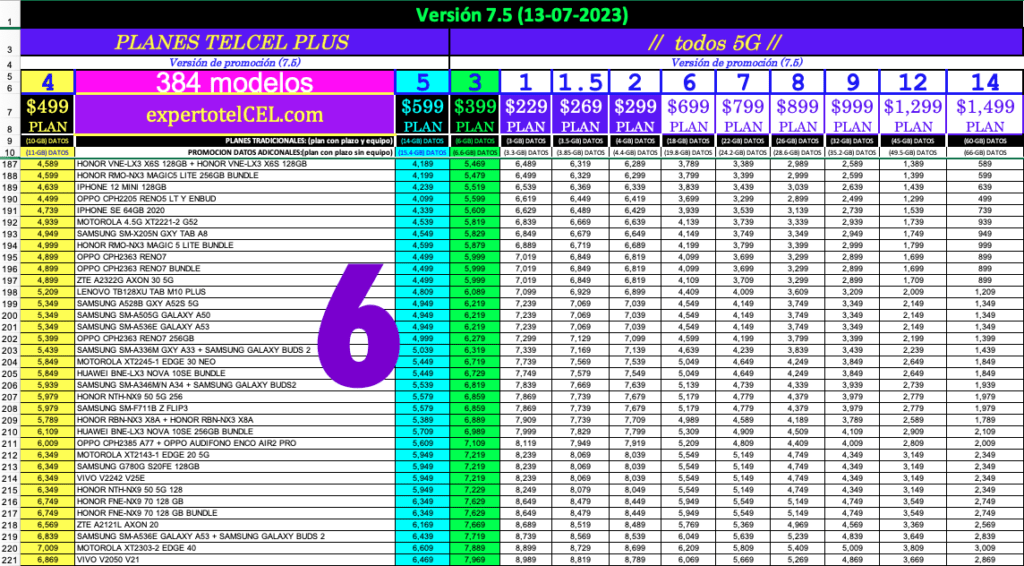 06 Pospago v7.5 Experto Telcel