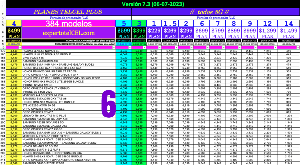 06 Postpago V7.3 Experto Telcel