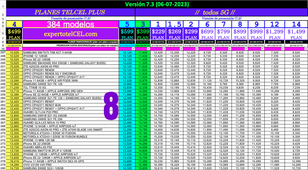 08 Postpago V7.3 Experto Telcel