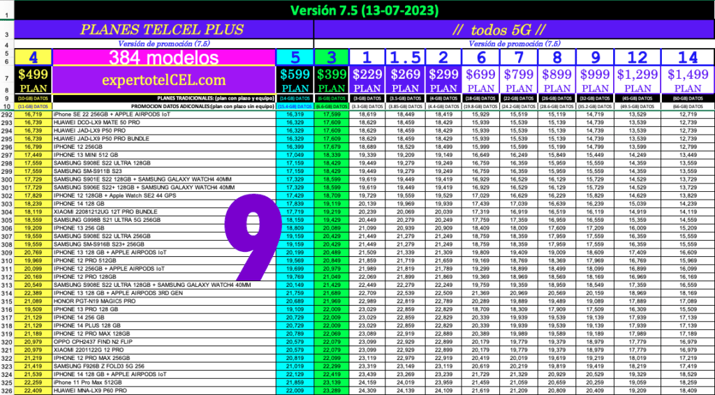 09 Pospago v7.5 Experto Telcel