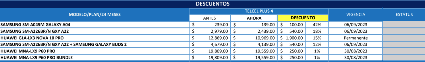 MEJOR PROMO DE LA SEMANA V8.5
