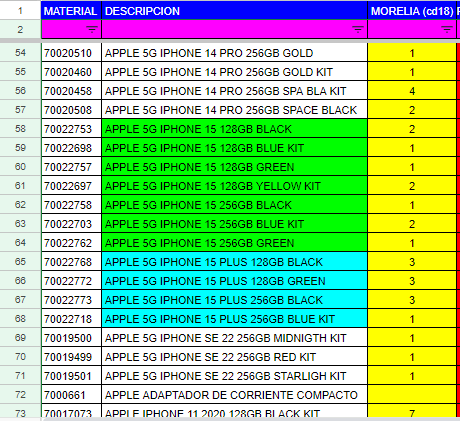 ALMACEN IPHONE 15 morelia 30 10 23
