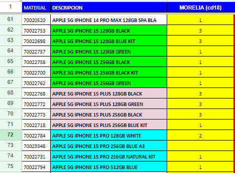 Almacen IPHONE 15 Morelia 24 10 23