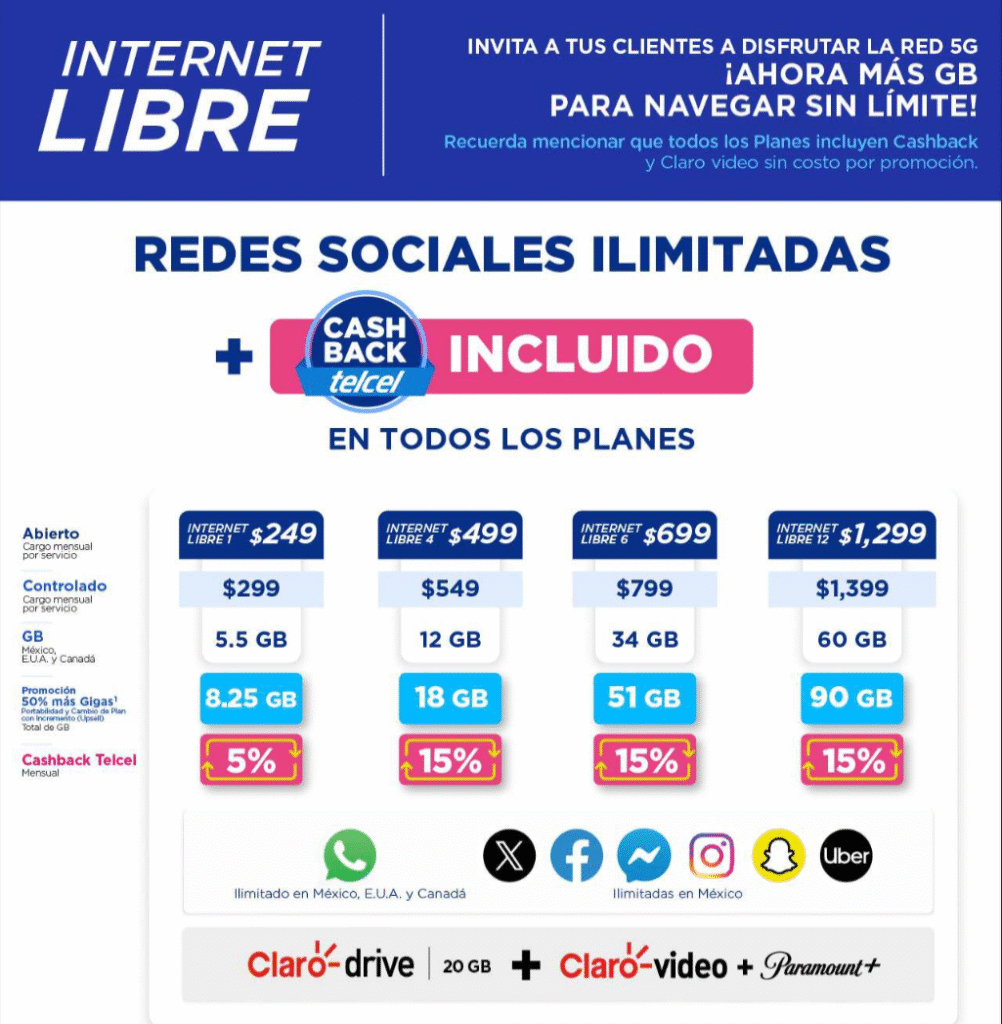PLANES-INTERNET-LIBRE