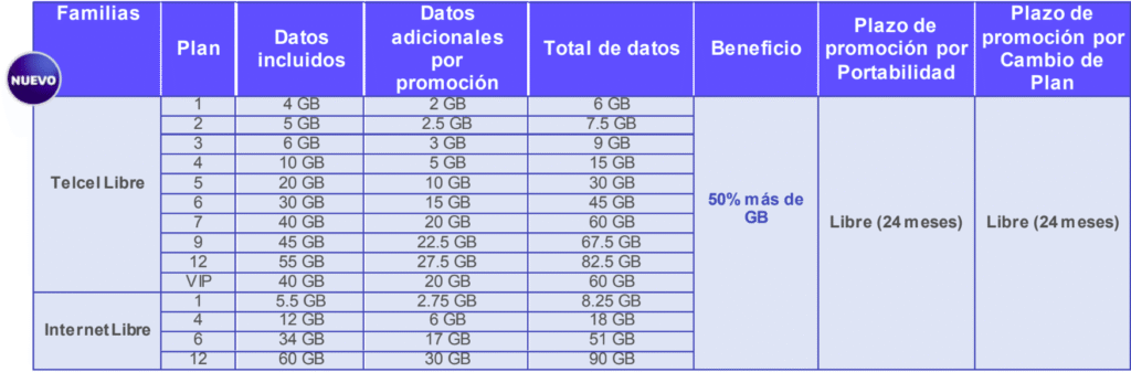 PLANES-TELCEL-LIBRE-e-INTERNET-LIBRE
