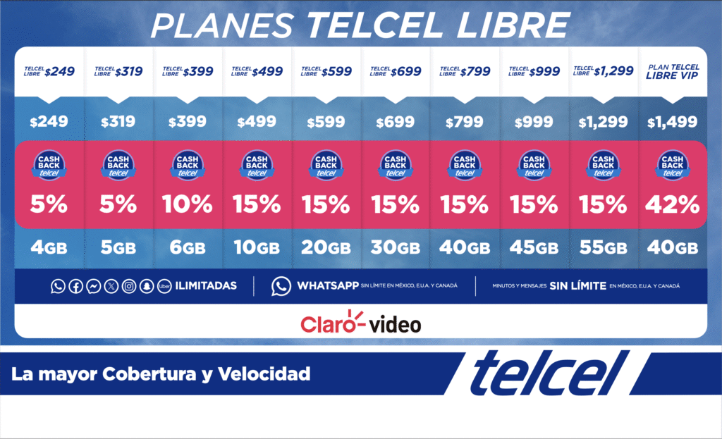 Planes TeLceL Libre datos