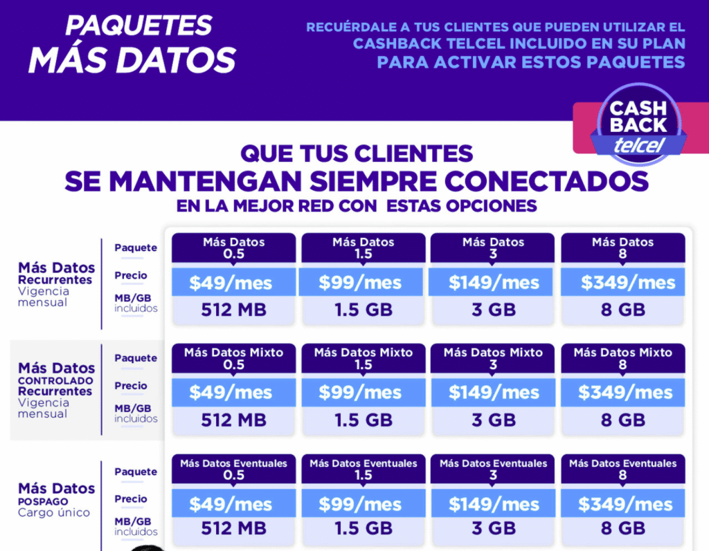 🚀 ¡Conéctate sin límites! Llegan los nuevos Paquetes Más Datos compatibles con Planes Telcel Libre 🔥📶 3 Paquete mas datos