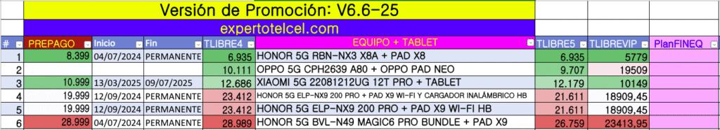 Experto Telcel "Antes de contratar y renovar" 18 Equipo Tablet V6.6