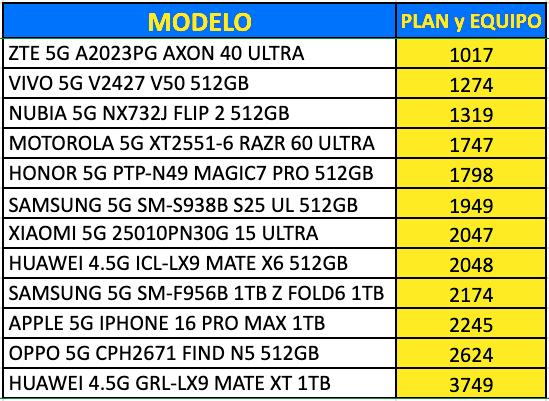 Modelos TOP por marcas 3 MODELOS TOP MARCAS - V6.2.1