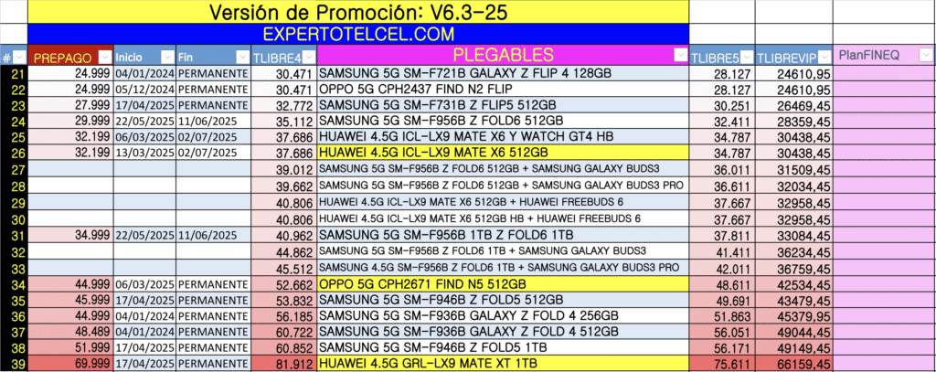 📱✨¡Lo Mejor en Celulares Plegables! Tecnología de Alto Nivel que Cabe en Tu Bolsillo 😍🔝 5 PLEGABLES V6.6 02