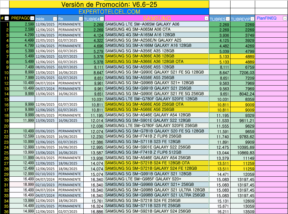 Experto Telcel "Antes de contratar y renovar" 20 SAMSUNG V6.6 01