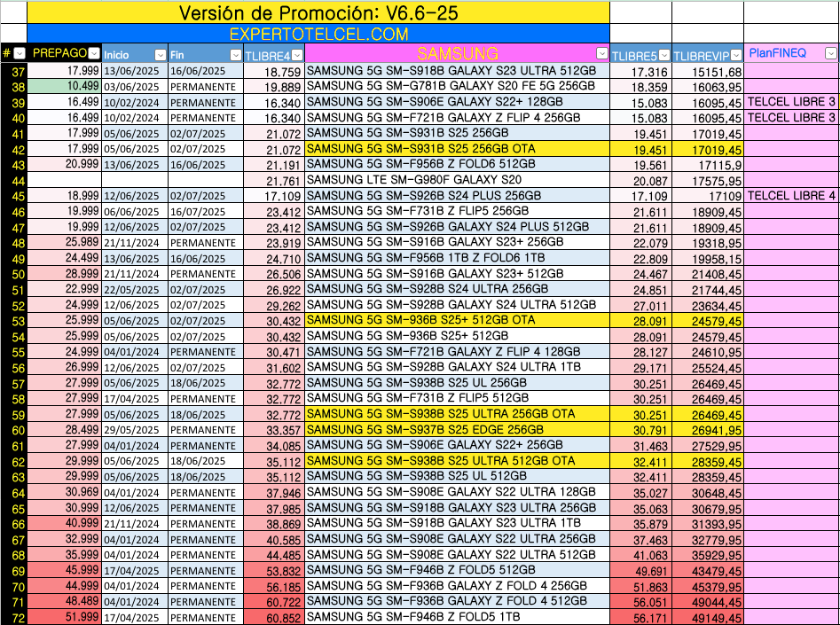 Experto Telcel "Antes de contratar y renovar" 19 SAMSUNG V6.6 02
