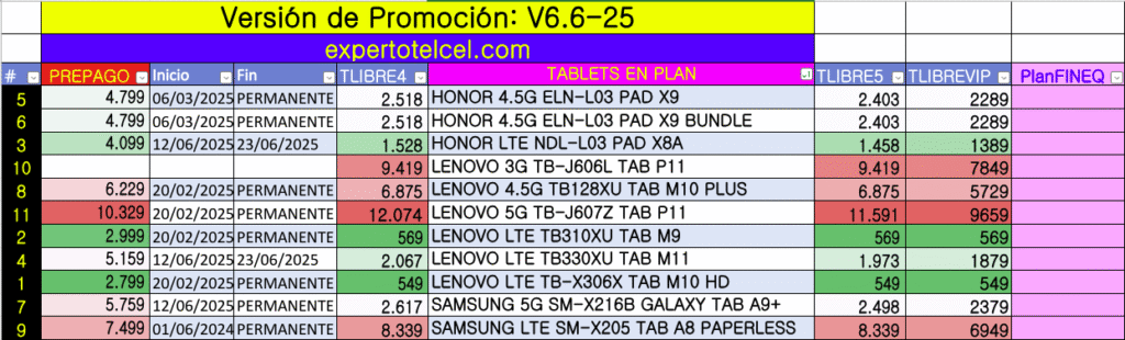 Experto Telcel "Antes de contratar y renovar" 17 Tablets en plan V6.6